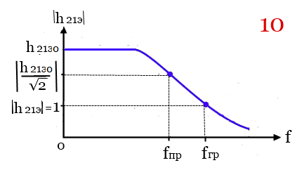 param tr graf.png